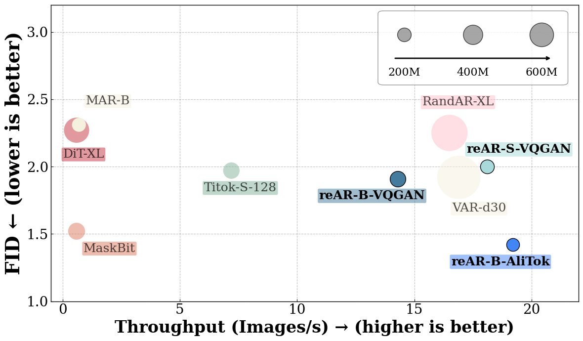 Sampling Speed Comparison